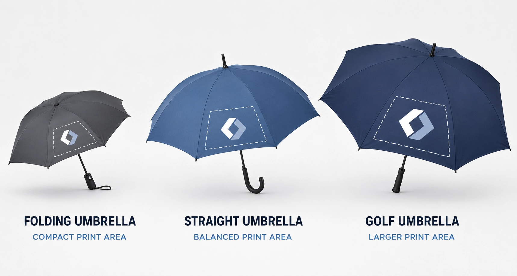 Custom umbrella logo size and print area comparison for folding, straight, and golf umbrellas