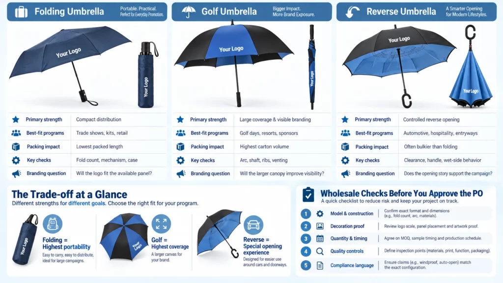 Folding, golf and reverse promotional umbrellas compared for bulk buyers
