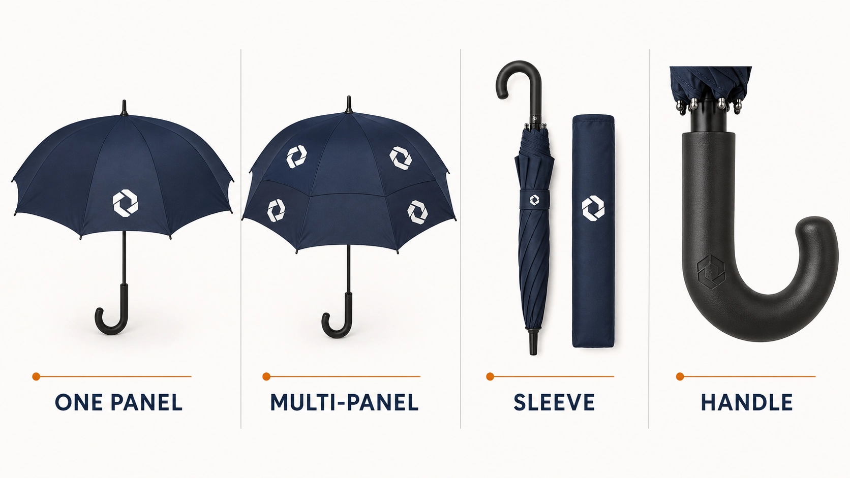 One-panel, multi-panel, sleeve and handle logo placement options on promotional umbrellas