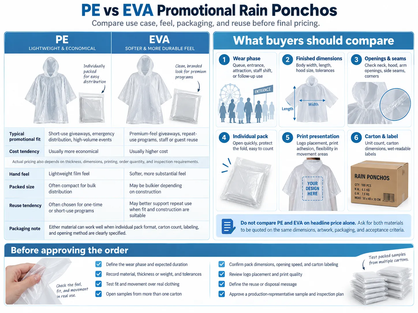 PE vs EVA promotional rain poncho comparison